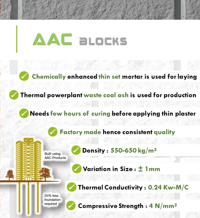 Unlocking the Potential of AAC Blocks: A Comprehensive Guide to